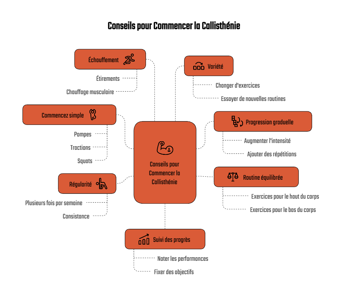 Comment Débuter la Callisthénie : 7 Conseils pour commencer 3 infographie des conseils pour bien débuter la callisthénie